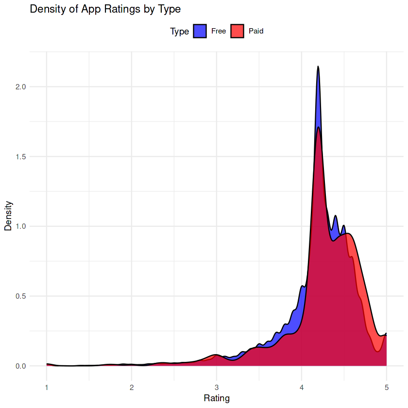 Ratings Density