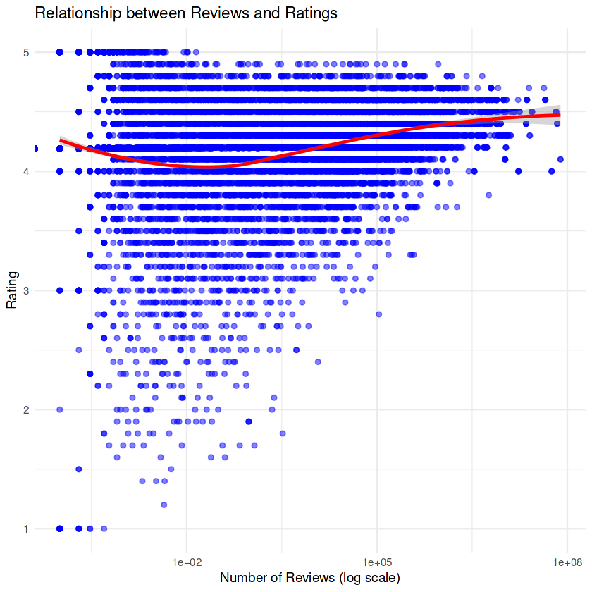 Market Share