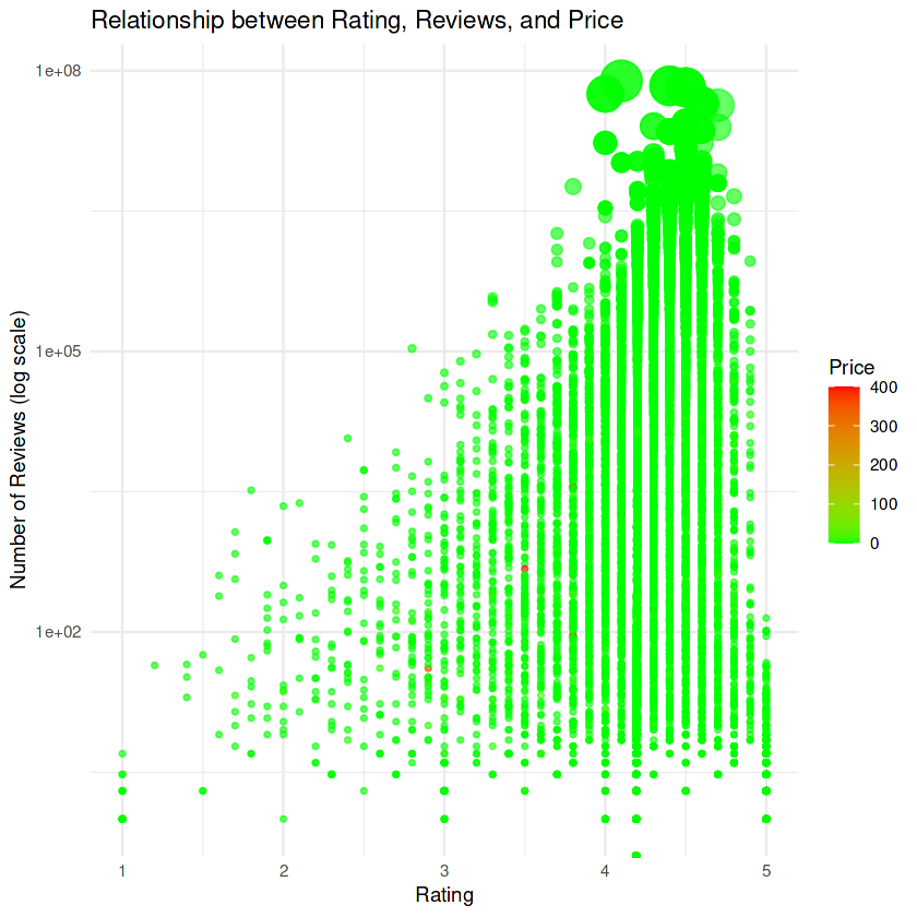 Pricing and User Engagement