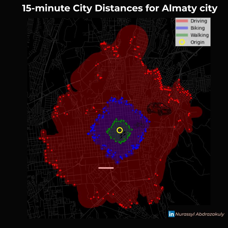 15-Minute Mobility in Almaty