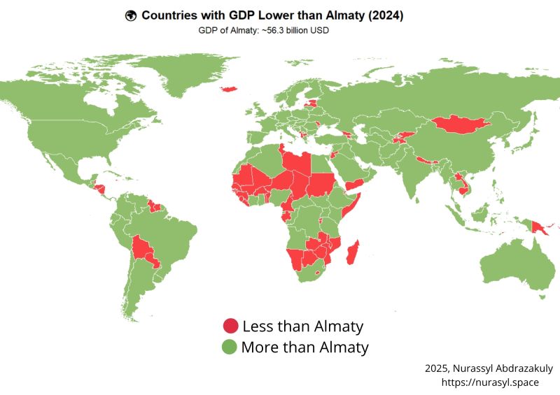 Almaty’s GDP Compared to the World (2024)