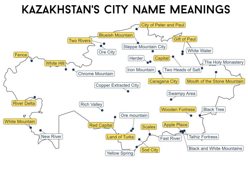 Kazakhstan’s City Name Meanings