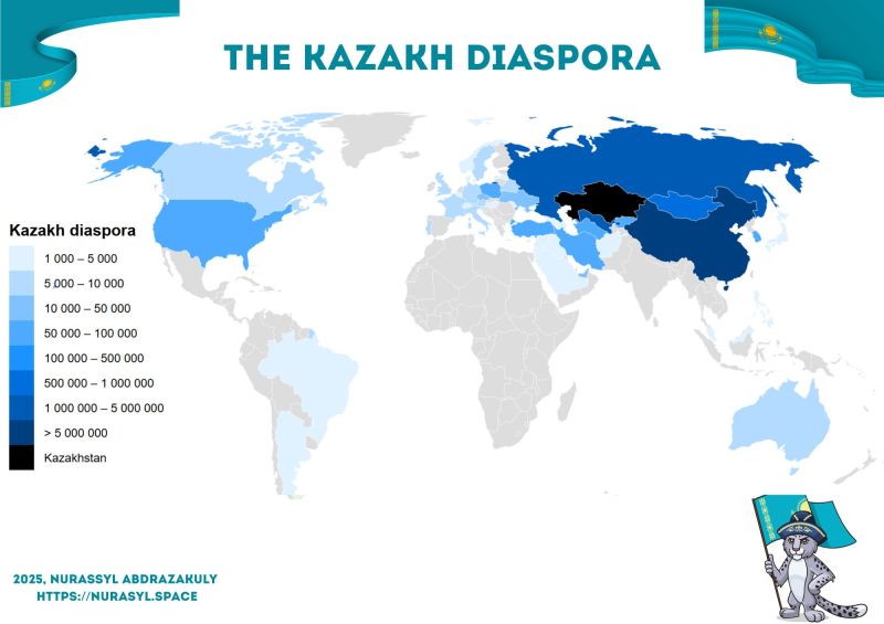 The Kazakh Diaspora