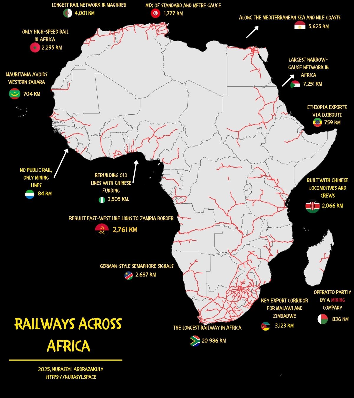 Railways Across Africa