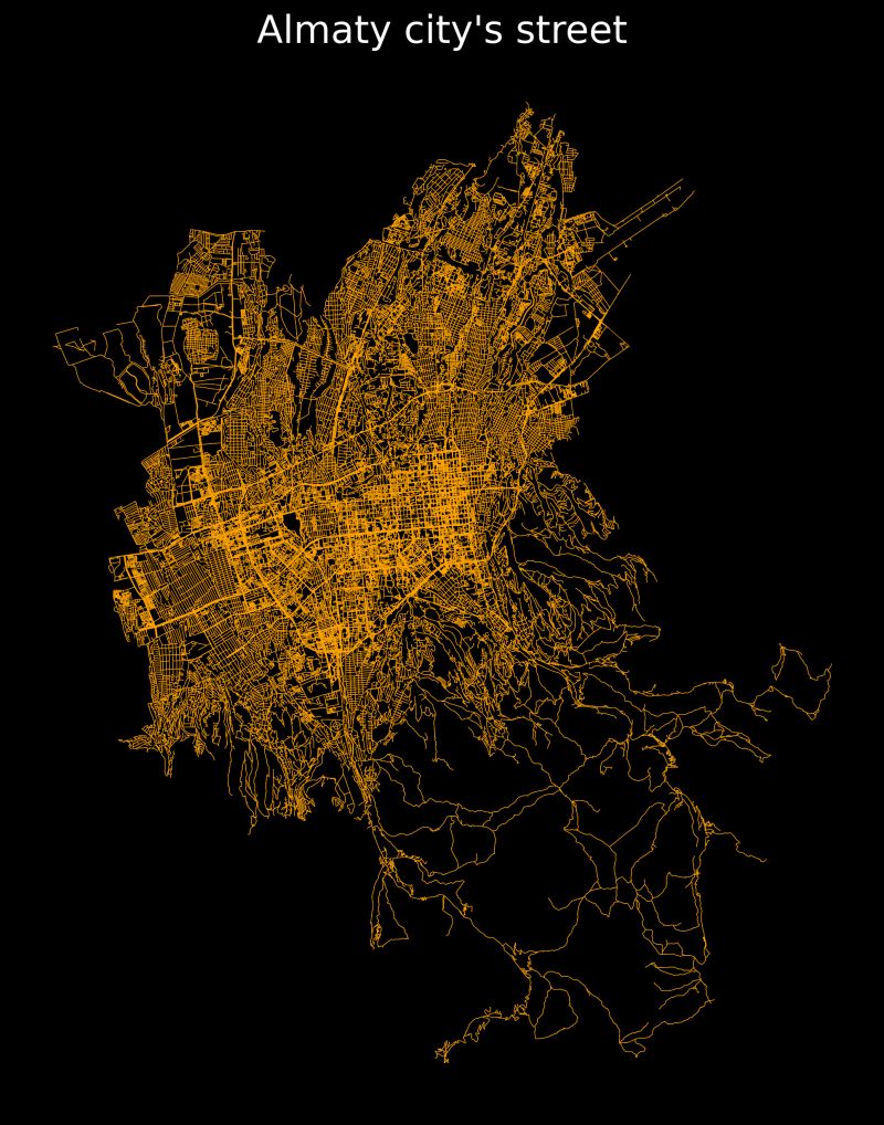 Almaty City Road Network