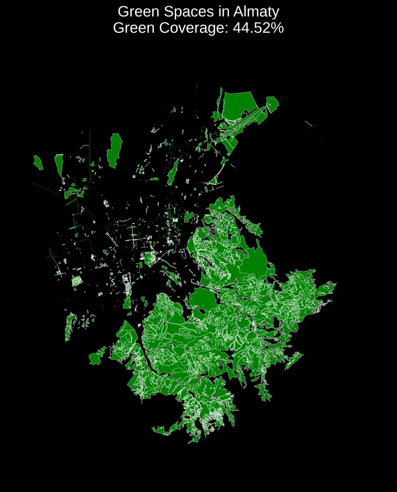 Green Spaces in Almaty