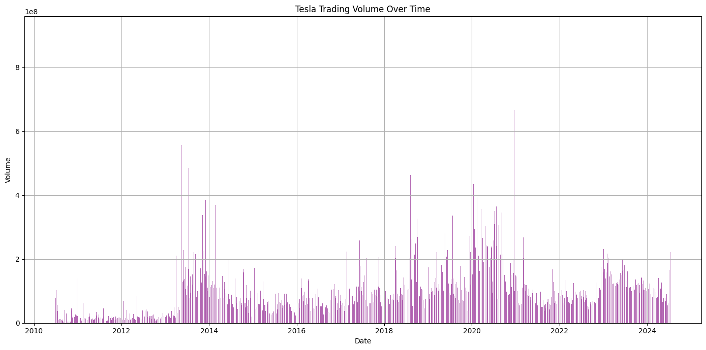 Tesla Stock Market Analysis